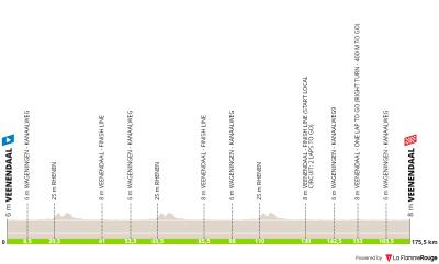 Miniprofil for cykelløbet Veenendaal-Veenendaal [M]